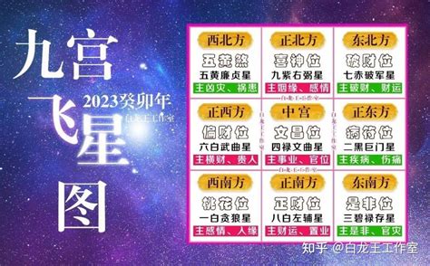 10宮飛星|10宮飛星是什麼？解密你的事業、財運、貴人運！ 